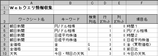 価格 明日 の 金