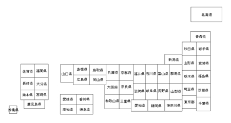 Excelの玉手箱 アドインコレクション 株式会社フリーフォーマット